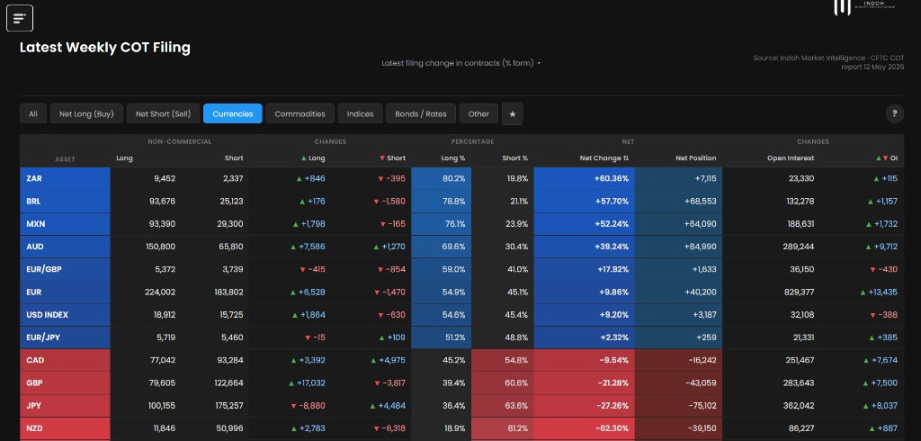 COT filing dashboard