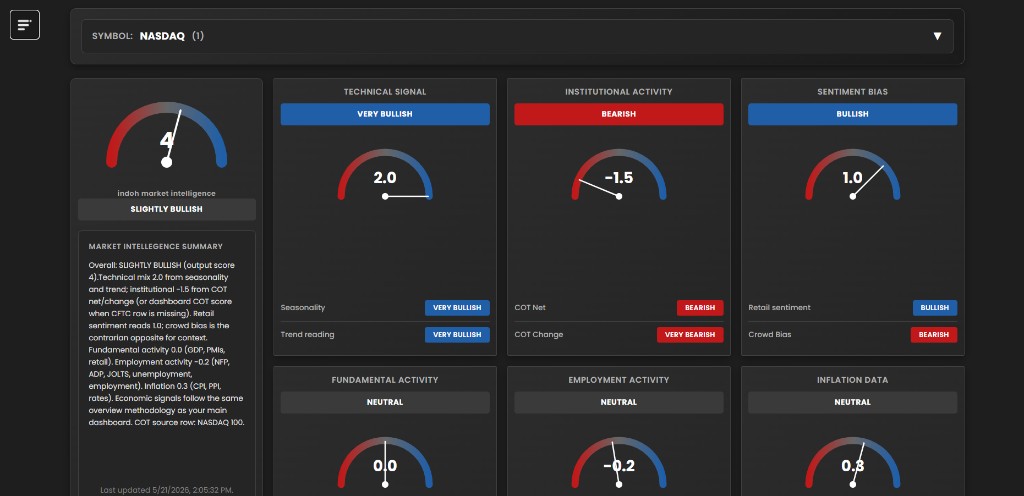 Deep asset view dashboard